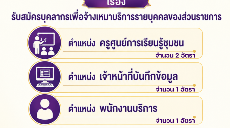 ประกาศสำนักงานส่งเสริมการเรียนรู้ประจำจังหวัดนครราชสีมา